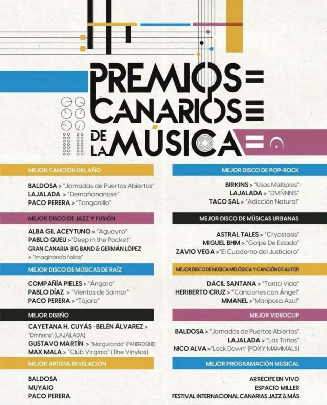 El videoclip de nuestra canción Lock Down ha sido nominado a mejor videoclip en Los Premios Canarios de La Música.. enhorabuena a todos los nominados.. muchas gracias al jurado.. y muchas gracias a todos los que lo han hecho posible